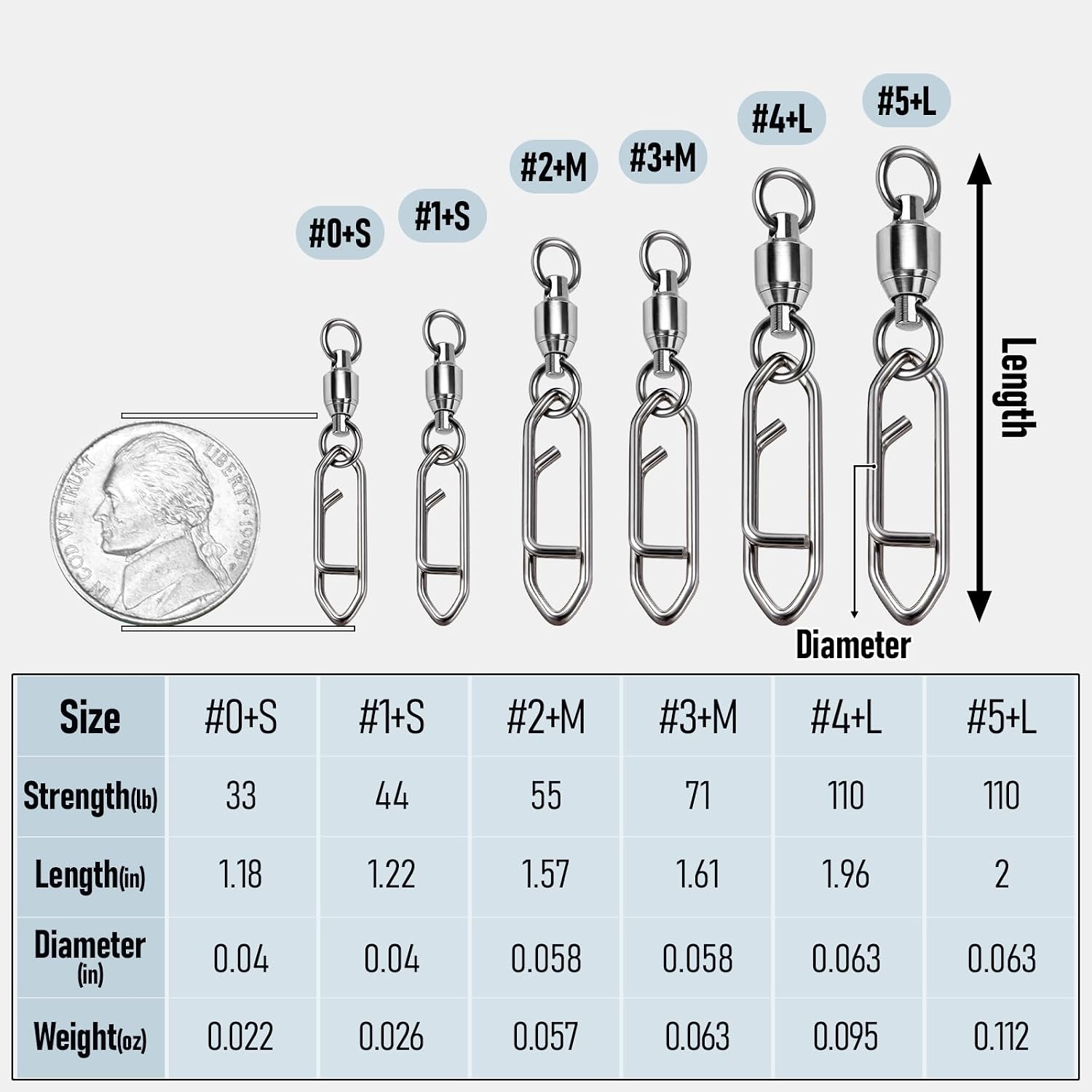 Alwonder 30-Pack Fishing Speed Clips Quick Change Snap Swivels, Ball Bearing Swivel Power Clips Fishing Snap Swivels Freshwater Saltwater Crankbait Popper Lures Quick Snaps Connectors Tackle
