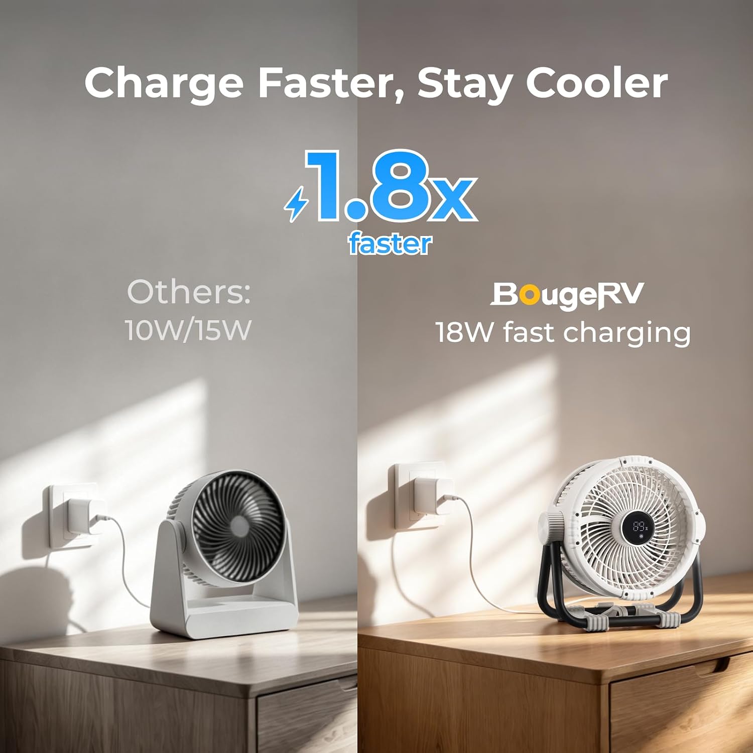 BougeRV Portable Fan Rechargeable, 20000mAh Battery Powered Fans, White