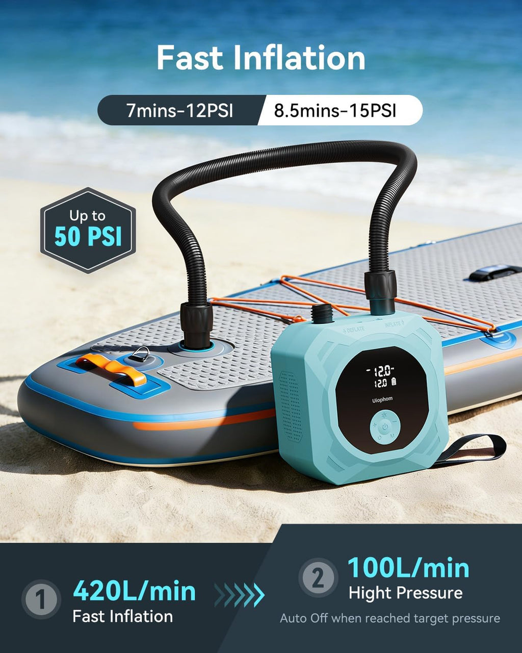 50PSI Paddle Board Electric Pump, Rechargeable SUP Pump 15,600mAh, Intelligent Dual Stage Inflation & Deflation, Auto-Off for Stand Up Paddle Boards, Car Tires, Boats, Surfing Kite, Tent