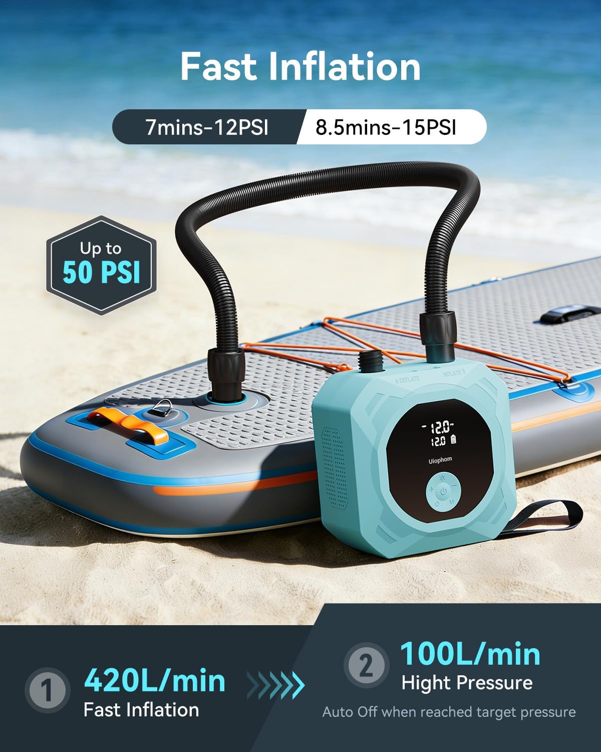 50PSI Paddle Board Electric Pump, Rechargeable SUP Pump 15,600mAh, Intelligent Dual Stage Inflation & Deflation, Auto-Off for Stand Up Paddle Boards, Car Tires, Boats, Surfing Kite, Tent
