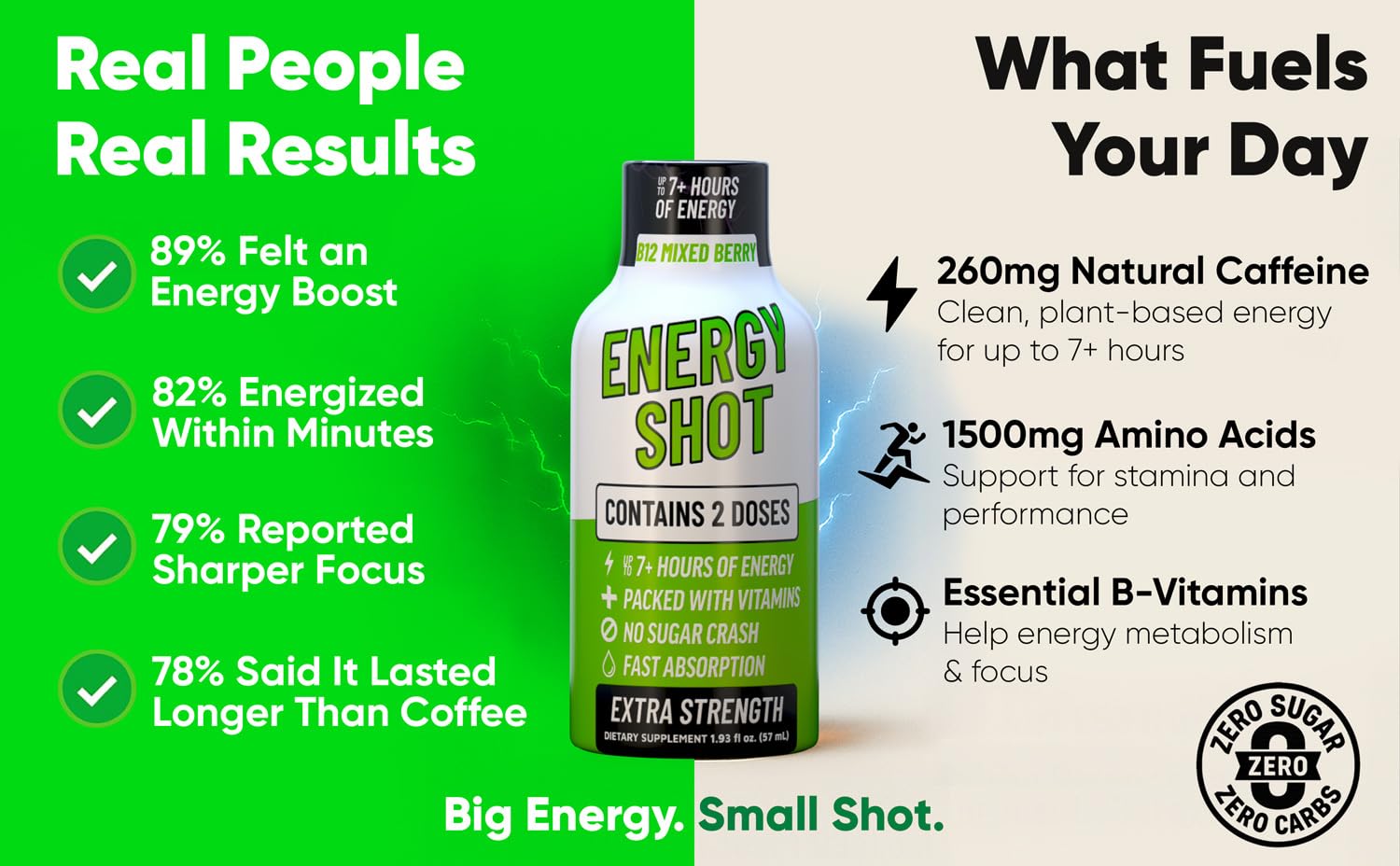 B12 Mixed Berry Extra Strength Energy Shot 48 pk – 260mg Natural Caffeine B12 B6 – Energy & Vitality Support – 2 Servings Sugar Free Zero Calorie Green Tea B-Vitamins Electrolytes Vegan – 1.93 fl oz
