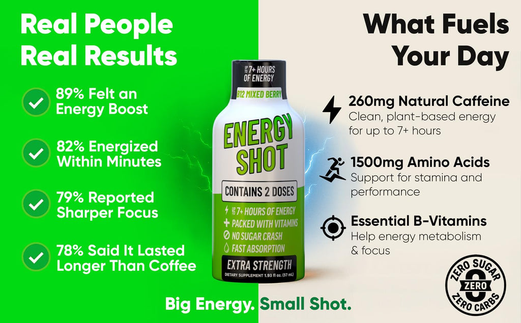 B12 Mixed Berry Extra Strength Energy Shot 24 pk – 260mg Natural Caffeine B12 B6 – Energy & Vitality Support – 2 Servings Sugar Free Zero Calorie Green Tea B-Vitamins Electrolytes Vegan – 1.93 fl oz