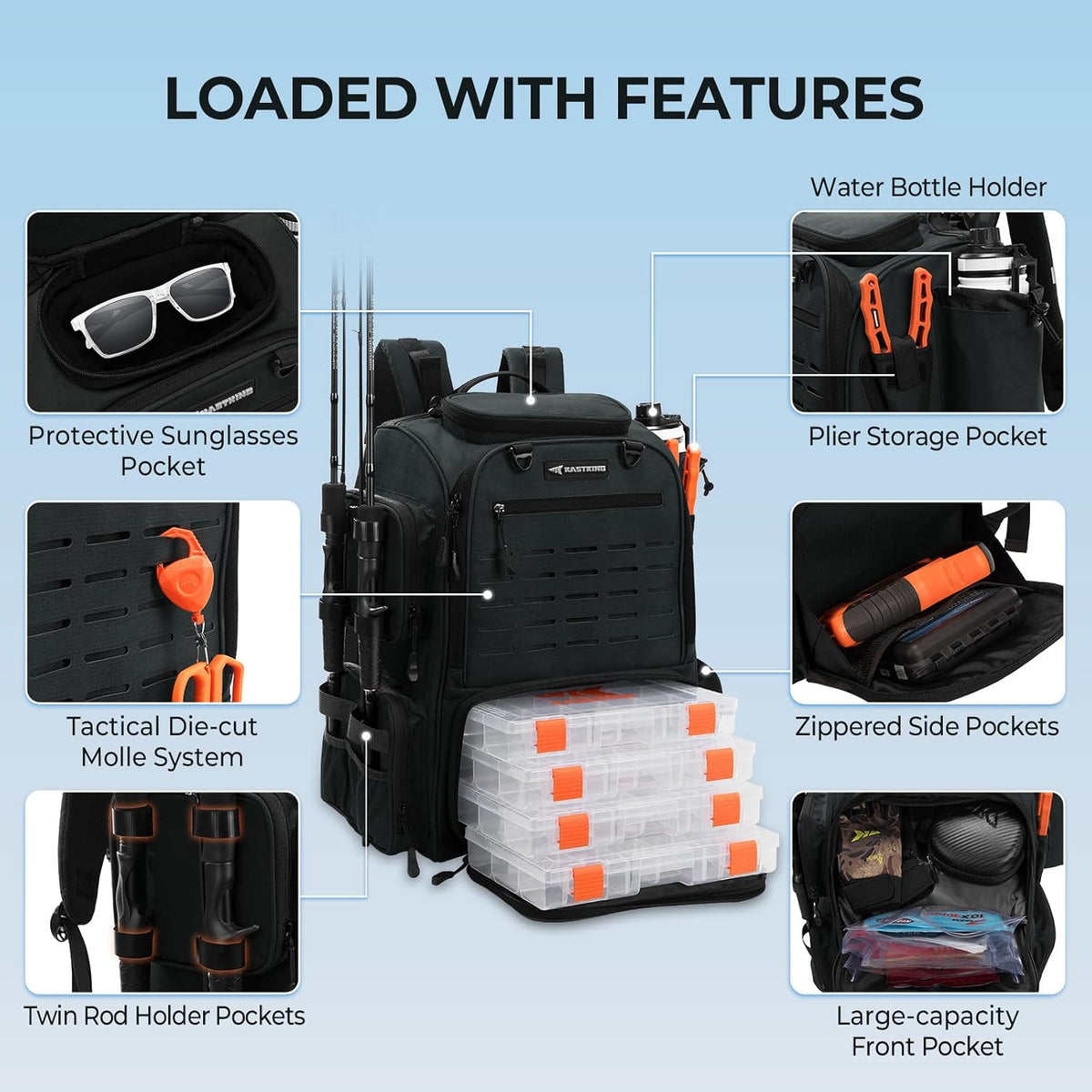 KastKing Bait Boss Fishing Backpack with Rod Holders, 4 Tackle Boxes