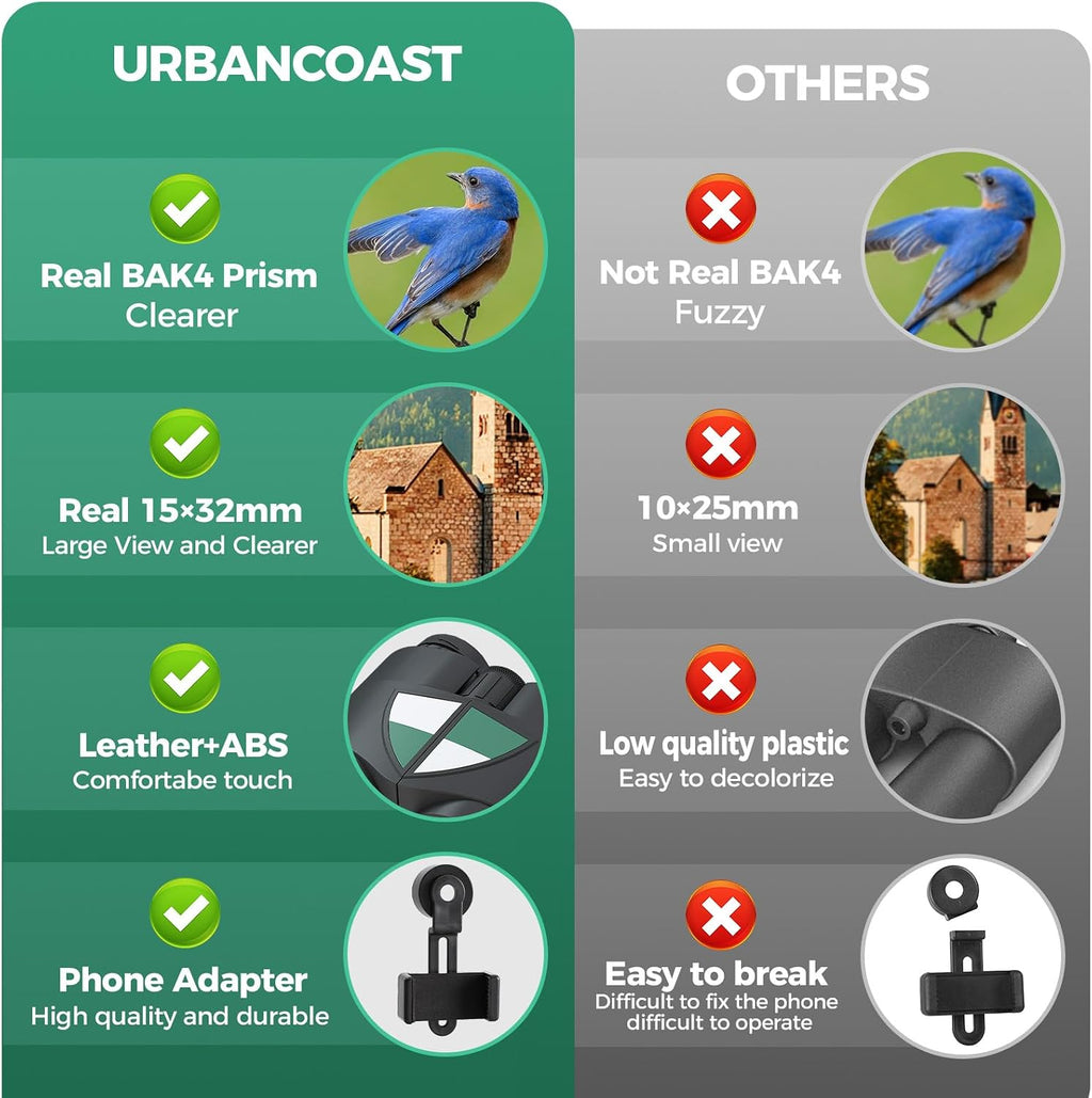 15x32 Compact Binoculars for Adults High Power with Phone Adapter