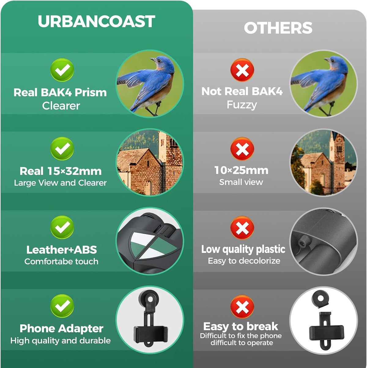 15x32 Compact Binoculars for Adults High Power with Phone Adapter