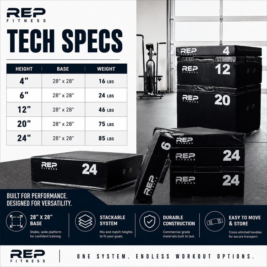 REP Fitness Stackable Soft Foam Plyo Box Set, Adjustable Plyometric Jump Box for Home Gym Workouts, Plyometric Jumping Platform for Exercise, Step Training, HIIT & CrossFit