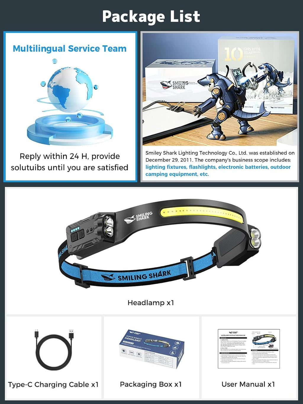 Smiling Shark TD-0123-S Headlamp 2400mAh Rechargeable Ultra-Bright 1 Pack