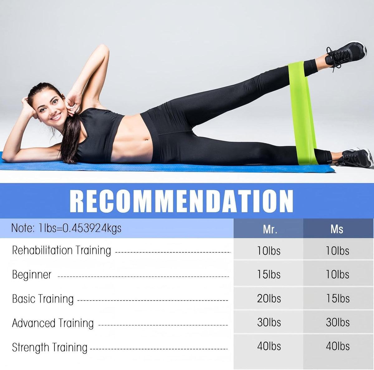 Deekin 20 Pcs Resistance Bands for Women Men 10-115 Lbs 5 Different Resistance Levels Loop Exercise Bands for Leg Working Gym