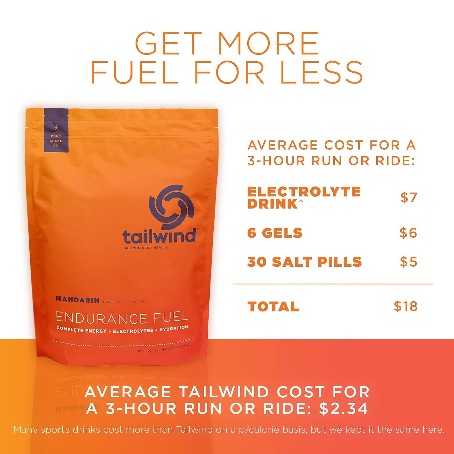 Tailwind Nutrition Endurance Fuel, Mandarin, 30-Serving Bag