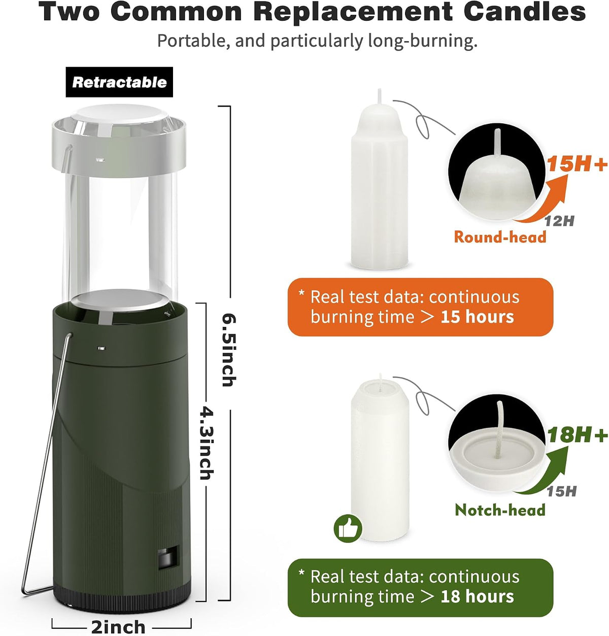 Mini Candle Lantern for Real Candles, 15H Camping Emergency Light, Green