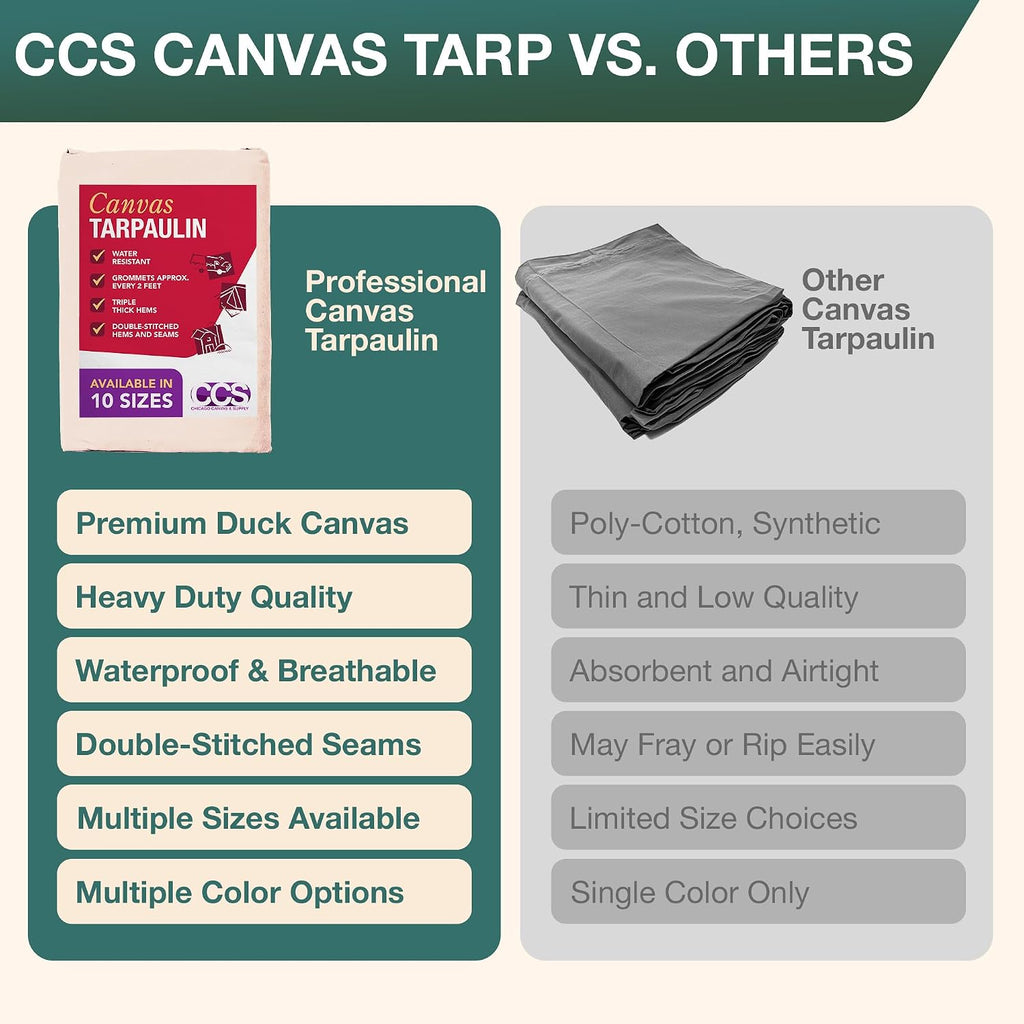 CCS Waterproof Canvas Tarp Cover – Heavy Duty Duck Cloth, Waxed Canvas Tarpaulin with Rustproof Brass Grommets for Camping, Construction, Equipment & Outdoor Use (White, 8x10 Ft)