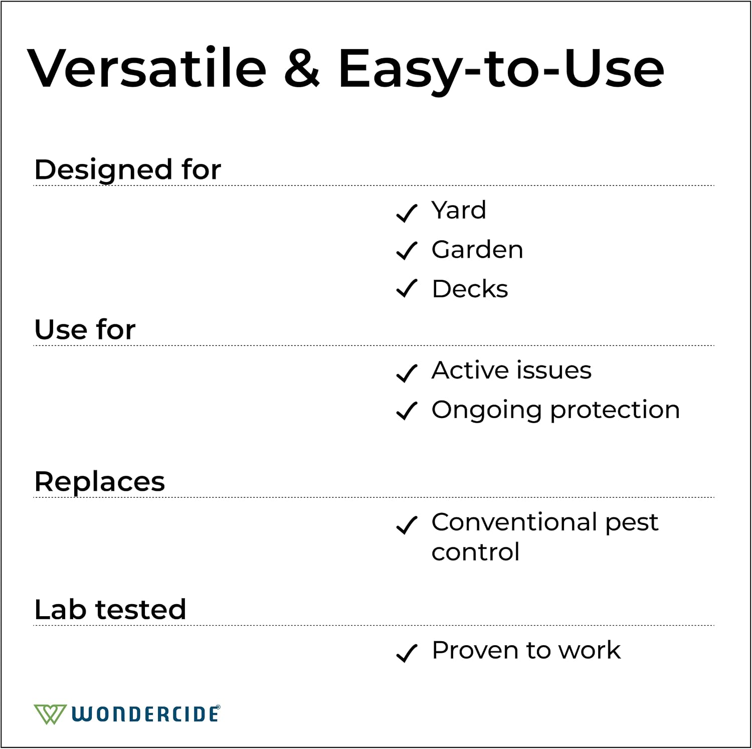 Wondercide - Outdoor Pest Control Spray with Natural Essential Oils - 32 oz