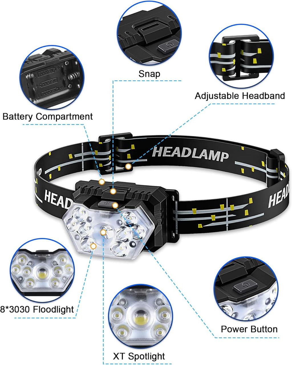 2000 Lumen 9 LED Headlamp, Ultra Bright Head Lamp with 6 Modes, Lightweight Head with Adjustable Strap, IPX5 Waterproof Headlight Great for Camping Hiking, 3 AAA Batteries Included