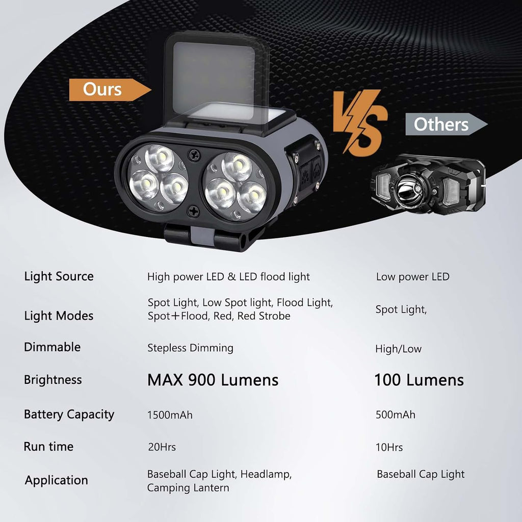 2 Pack LED Hard Hat Light, 900LM Rechargeable Dimmable Clip on Cap Lights