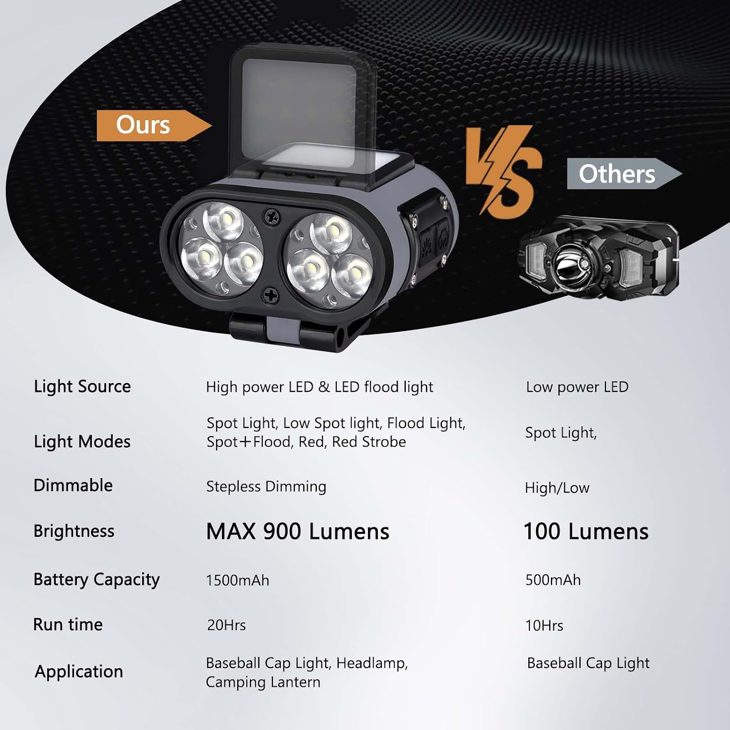 2 Pack LED Hard Hat Light, 900LM Rechargeable Dimmable Clip on Cap Lights