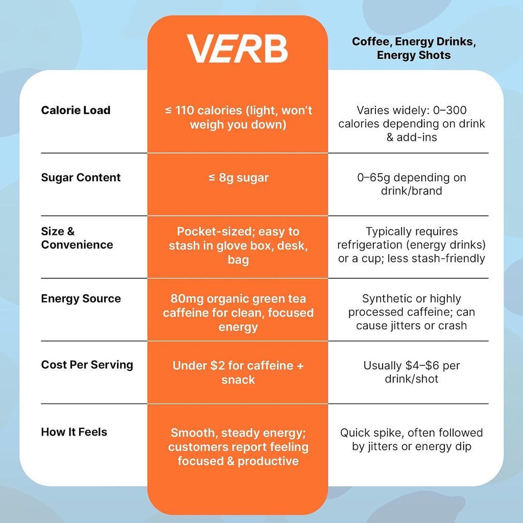 Verb Caffeinated Energy Bars Peanut Butter Cookie (26g, Pack of 16)