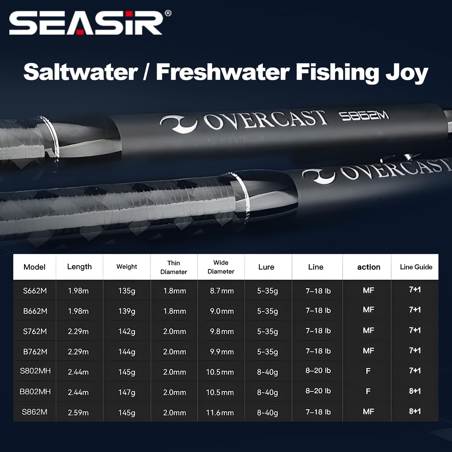 SEASIR Overcast Saltwater Fishing Rod, 2 Piece M/MH, Carbon Fiber