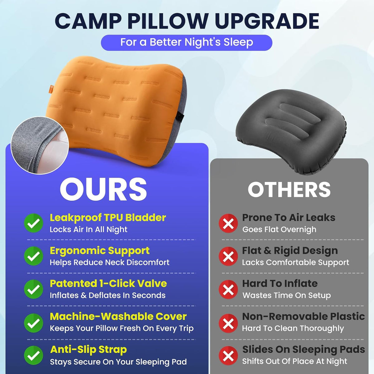Inflatable Camping Pillow - Ultralight Compact Air Pillow for Travel, Backpacking & Hiking - Ergonomic Neck & Lumbar Support - Portable Inflatable Pillow with Removable Washable Cover - (Orange)
