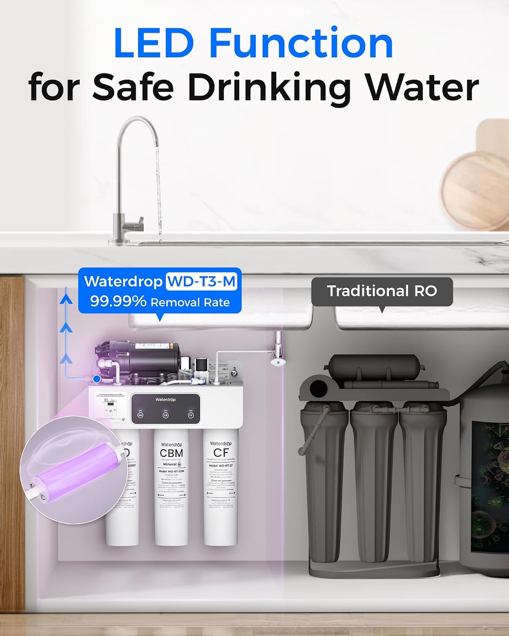 Waterdrop T3-M Remineralization Reverse Osmosis Water Filter, 450 GPD
