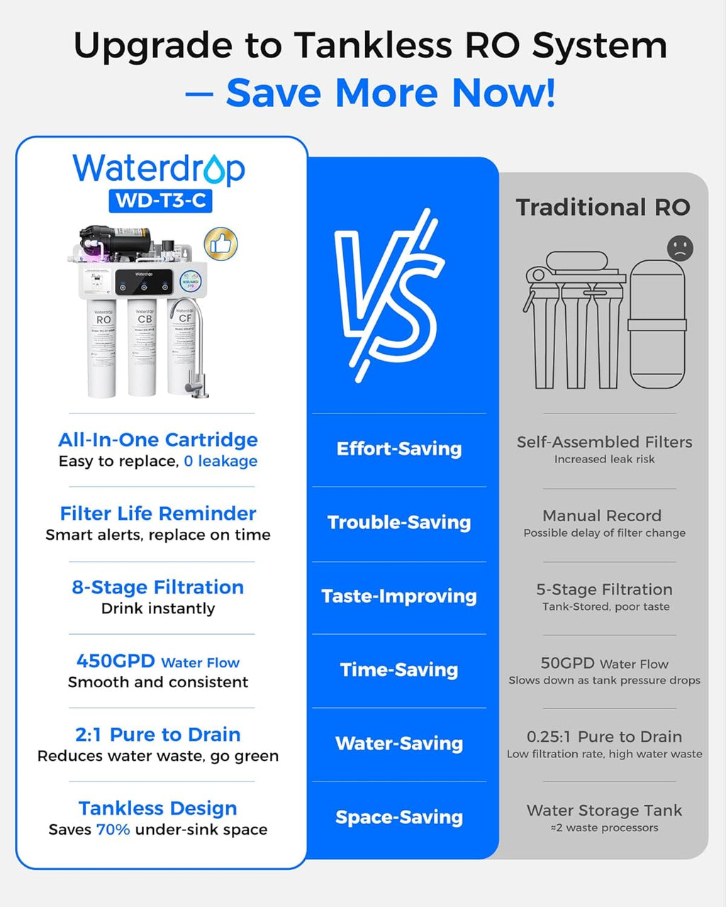 Waterdrop T3-C RO Water Filtration System, Plug-in Required, 450 GPD