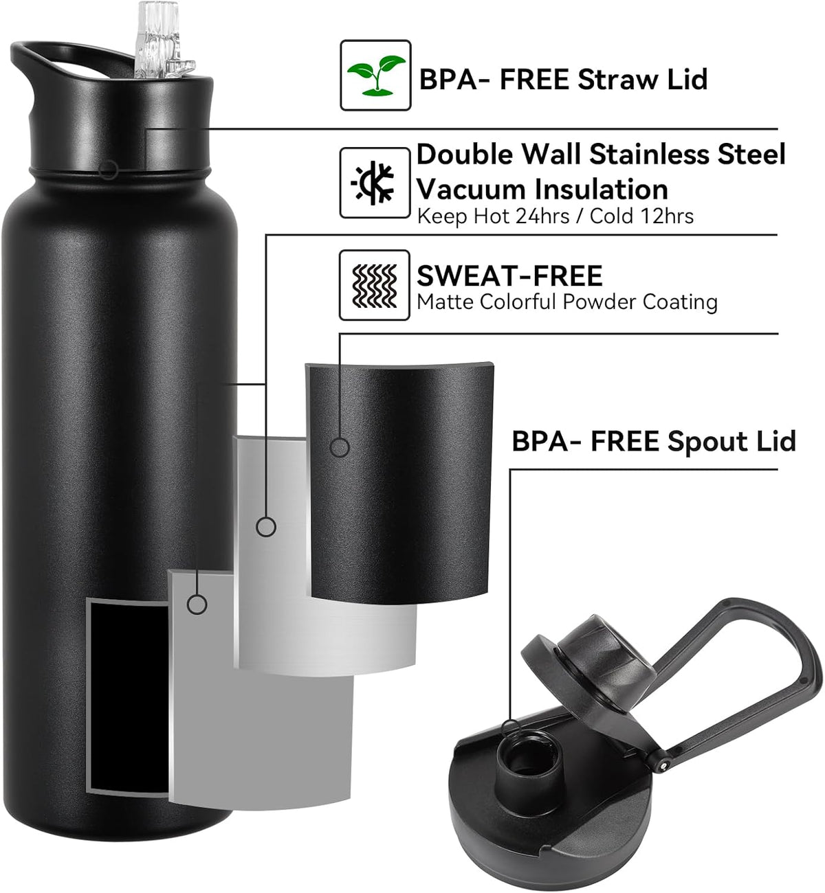 40 oz Insulated Water Bottle with Straw, Stainless Steel Sports Water Bottles with 2 Lids (Straw and Wide Mouth lid), Double Wall Vacuum, Leakproof, BPA-Free, Black