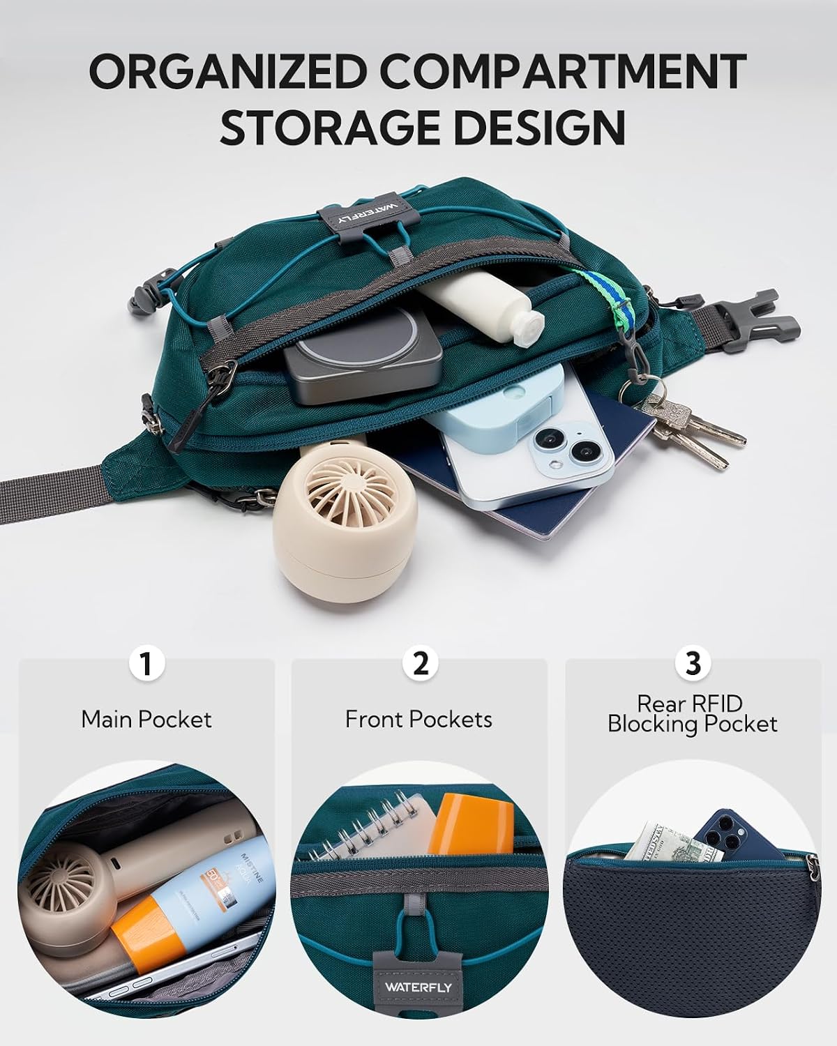 WATERFLY Small Fanny Pack RFID Blocking Travel Hiking Crossbody Waist Bag