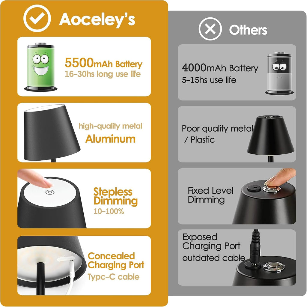 Black Cordless Table Lamp, 5000mAh Portable LED Rechargeable Lamp