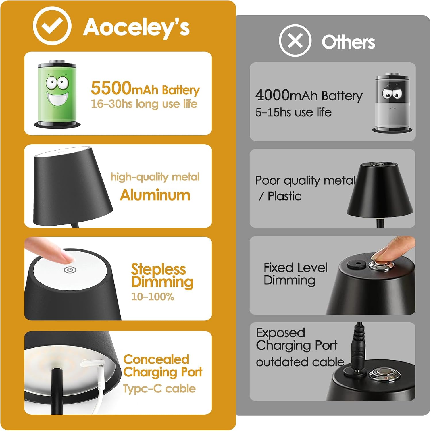 Black Cordless Table Lamp, 5000mAh Portable LED Rechargeable Lamp