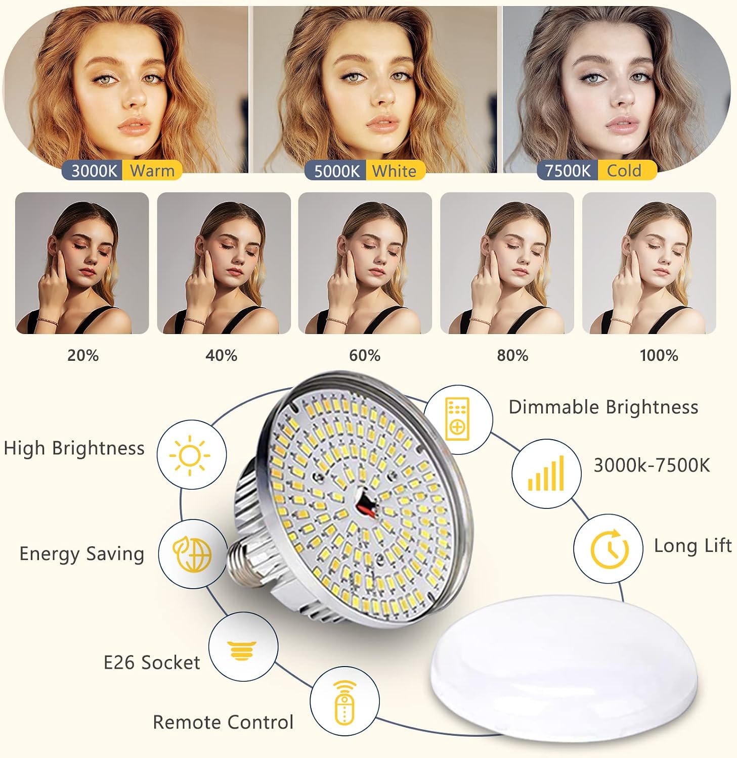 Torjim Softbox Photography Lighting Kit | 16" X 16" & 85W LED Studio Lights