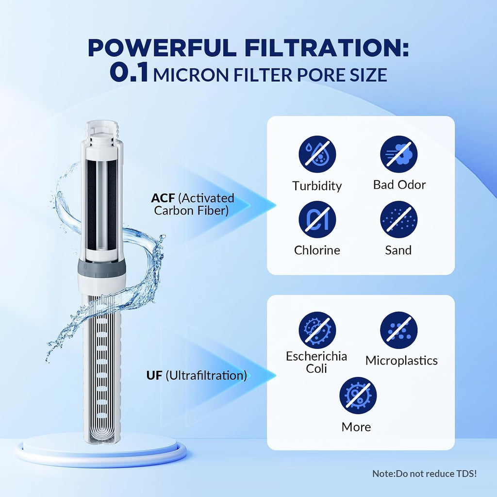Membrane Solutions C3 Filtered Water Bottle, 36oz BPA-Free Bottle with Replaceable ACF+UF Filter Cartridge, Portable Water Filter, Travel, Hiking & Camping for Drinking Water Anywhere(Blue)