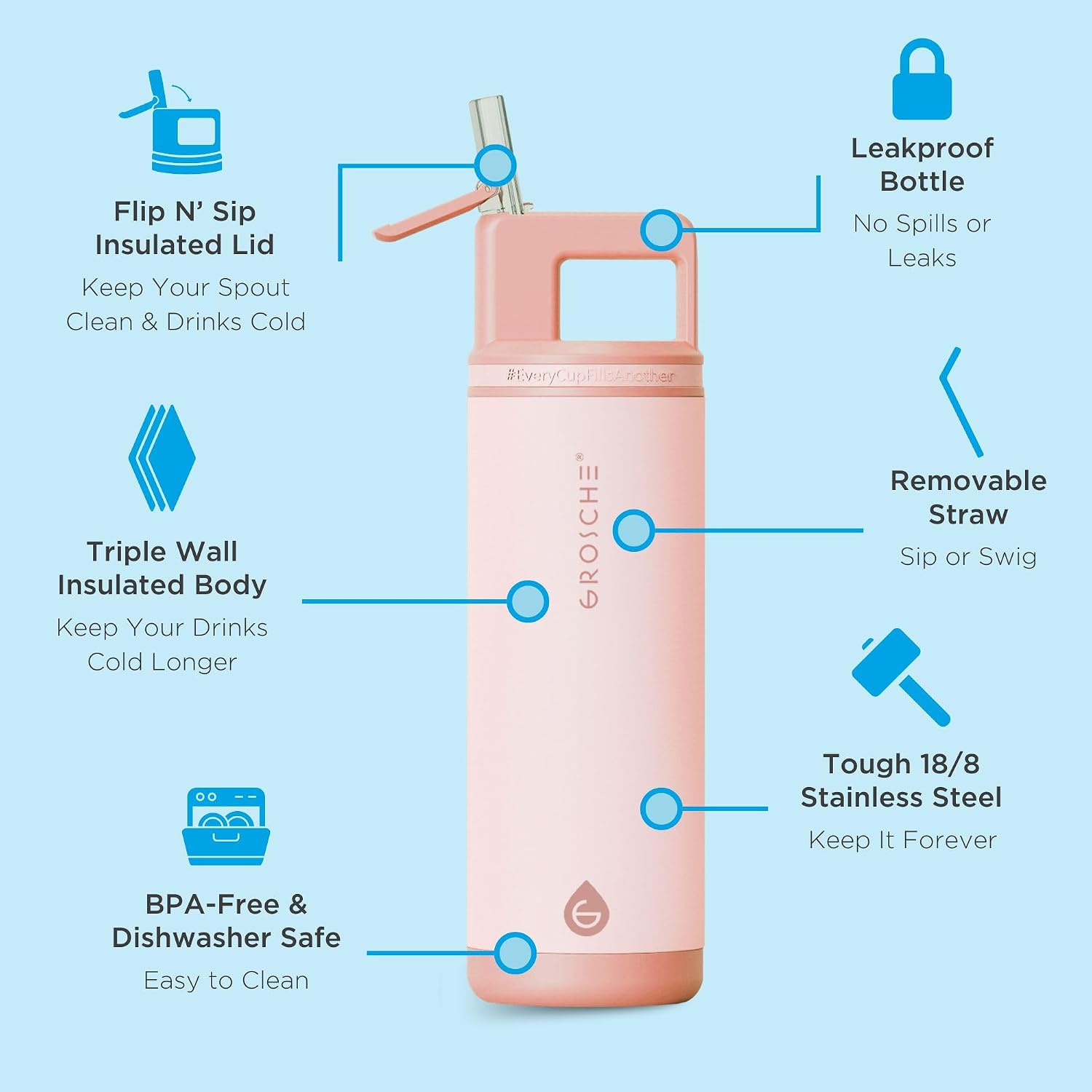 GROSCHE Alpine Flip N Sip Insulated Bottle with Straw Lid, Rose Pink, 20 oz