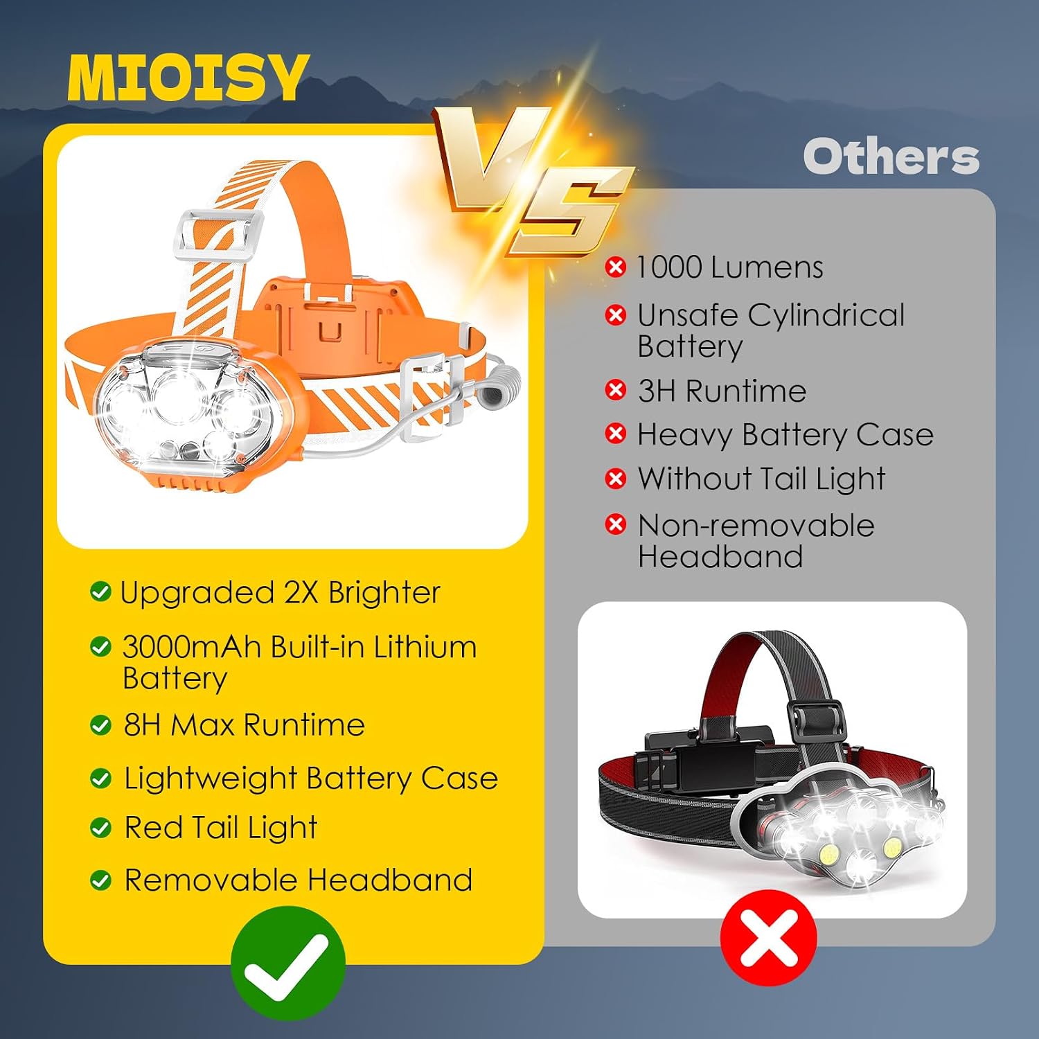 MIOISY Rechargeable Headlamp, High Lumen 5 LED Head Lamp Red White Light