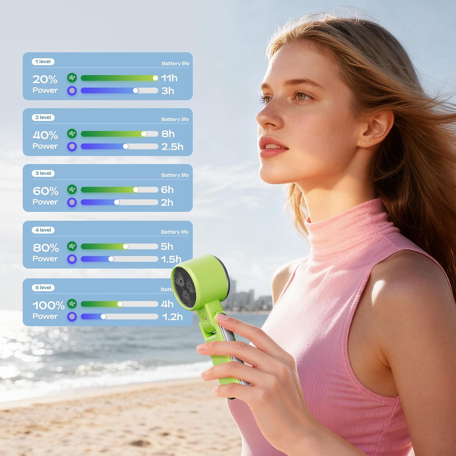 SHEWIND Portable Handheld Fan with Ice Cooling - 5 Gear High Speed Turbo Personal Fan Rechargeable, Up to 11 Hrs, Mini Hand Fans for Travel Essentials, Beach Vacation, Gifts for Women, Men (Green)