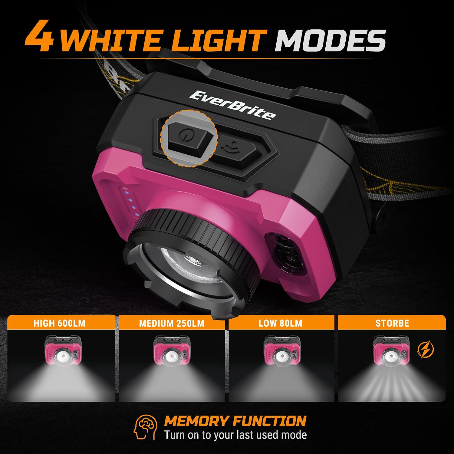 EverBrite 600LM Rechargeable Headlamp, Motion Sensor Head Lamp for Adults
