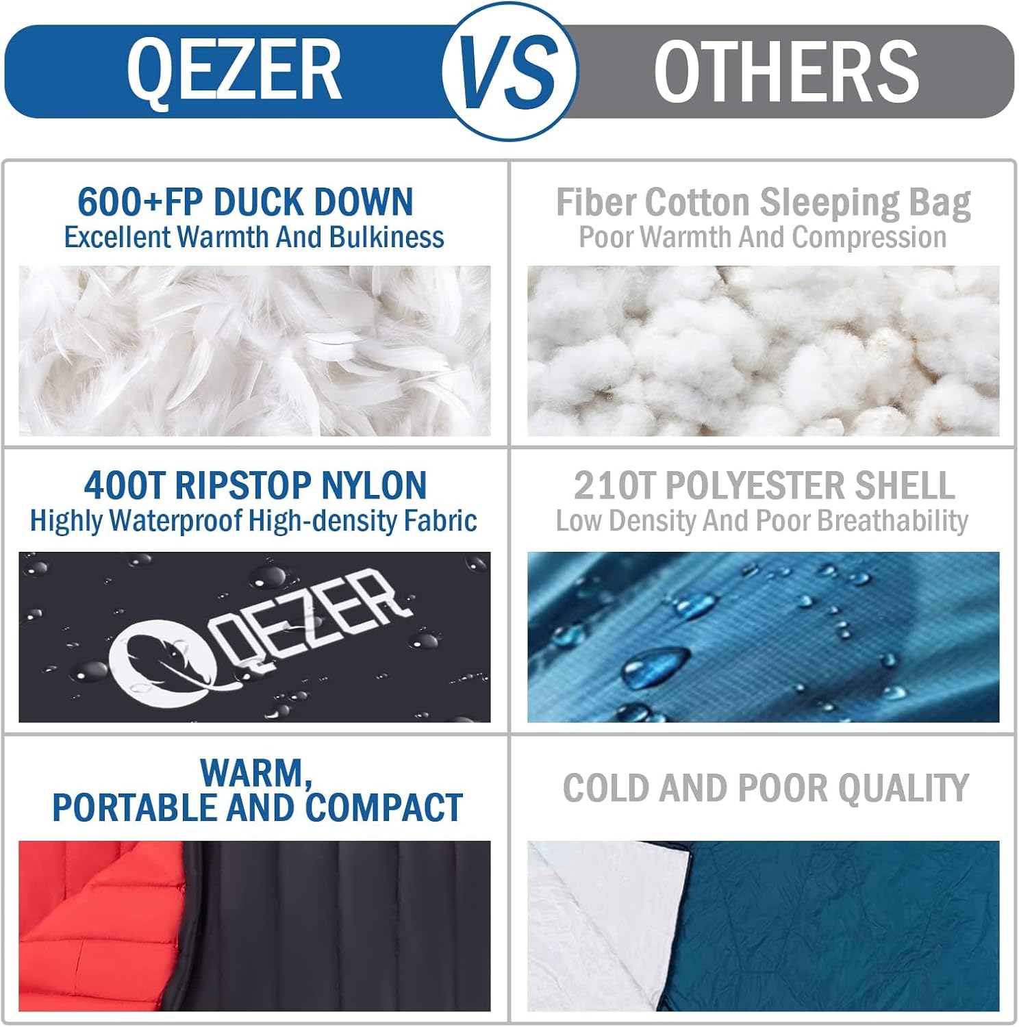 Ultralight Down Sleeping Bag for Adults, 600 Fill Power Backpacking