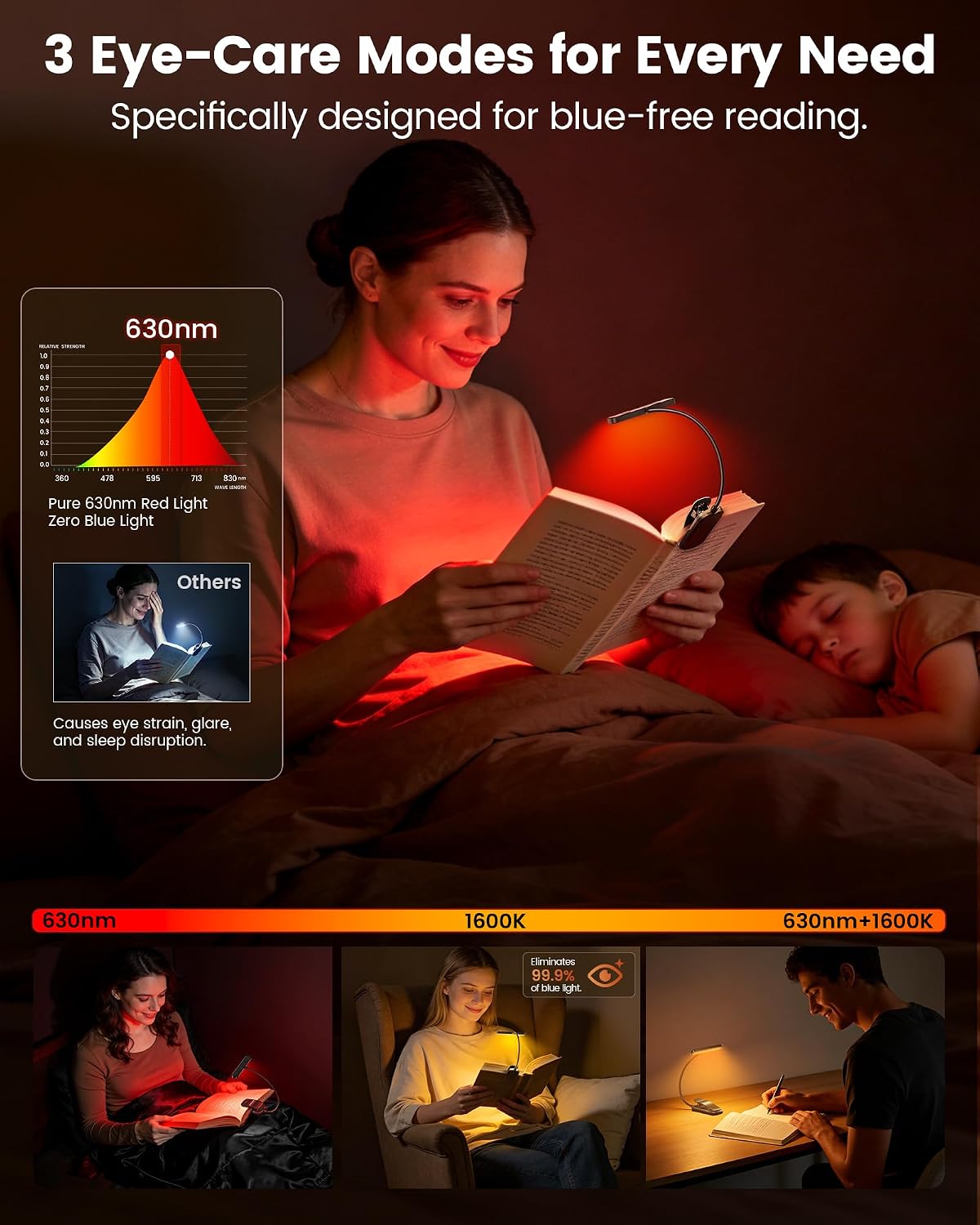 Glocusent 630nm Red Light Reading Light, 26 LED Zero Blue Light Book Lamp