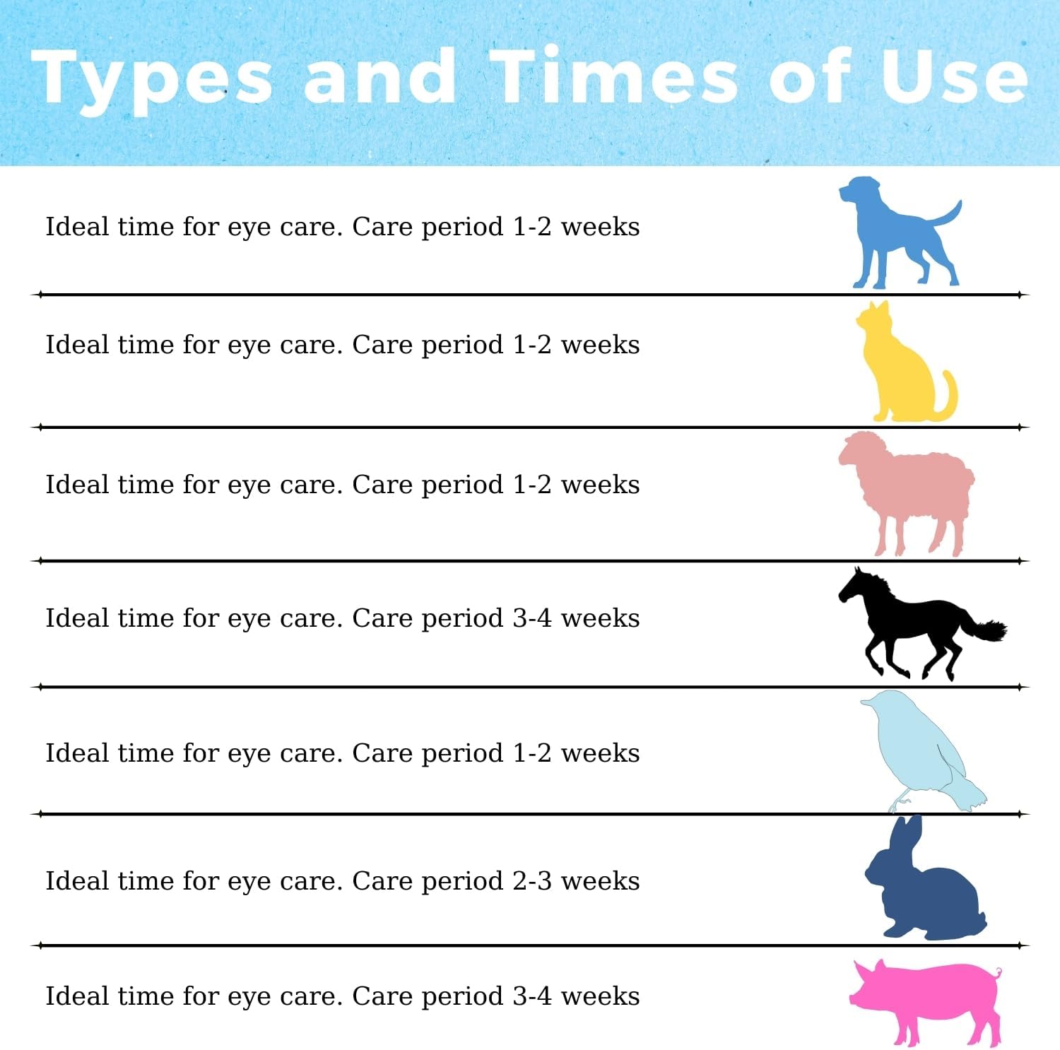 Pet Eye Care Ointment for Dogs, Cats, Cattle, Sheep, Horse, Bird 1/8 oz / 5 gr, 1 Tube