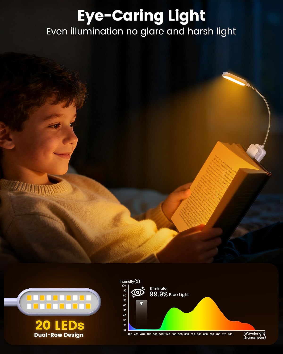 Glocusent 20 LED Reading Lights for Books in Bed, Eye Caring Reading Light