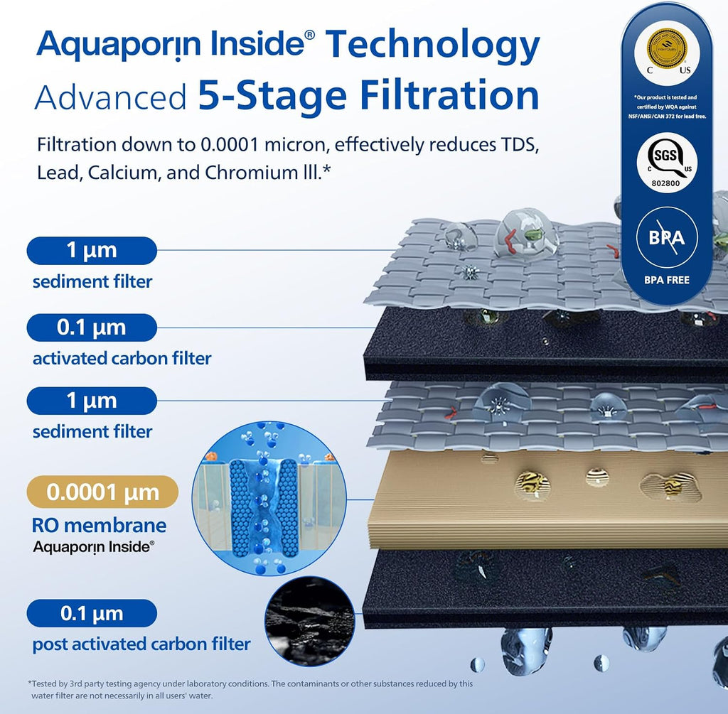 PHILIPS Reverse Osmosis Water Filter Countertop, Compact 5 Stage RO Water Filtration System Purifier Dispenser with Aquaporin Technology, NSF/ANSI 372 Certified, Reduce TDS