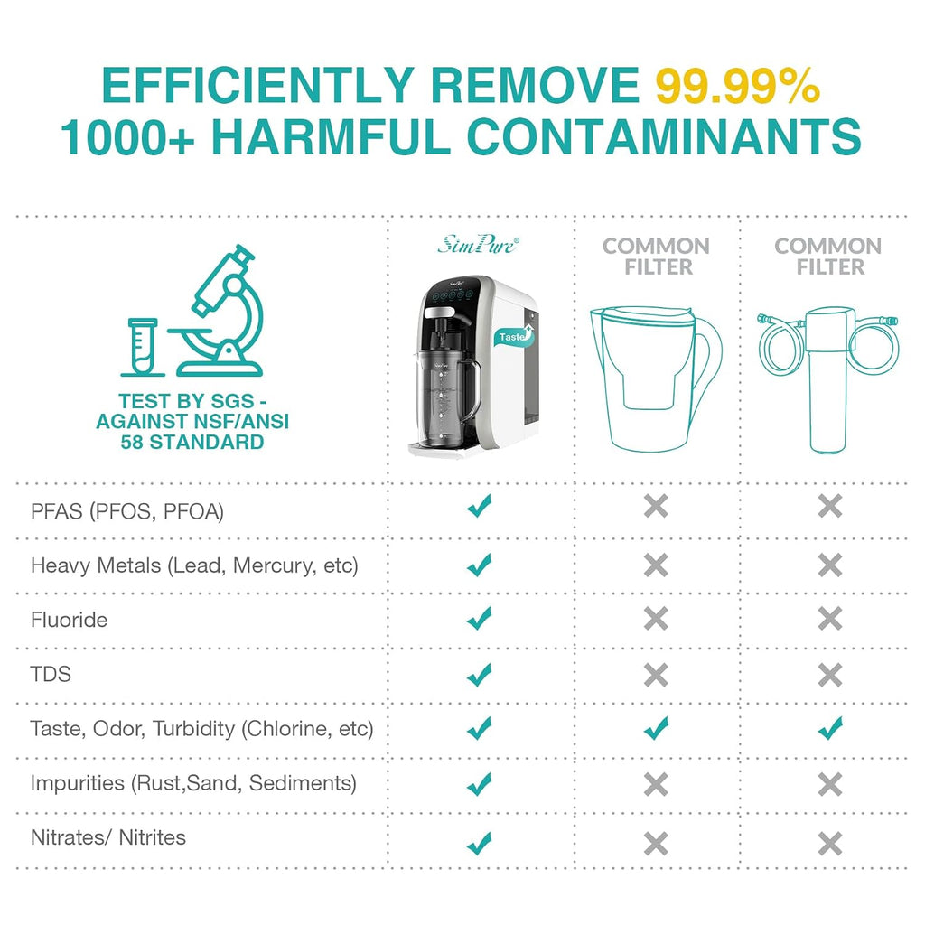 SimPure Y7T-C Countertop Reverse Osmosis Water Filter, 5 Stage RO
