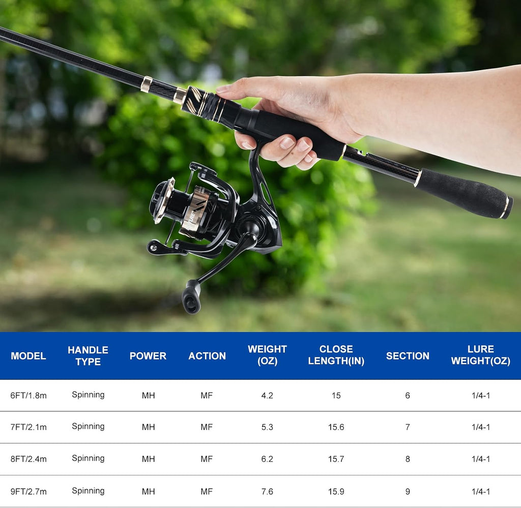 GOTURE Telescopic Fishing Rod and Reel Combos, Carbon Fiber Travel Fishing Pole, 9+1 BB Spinning Reel, Saltwater Freshwater Fishing Gear Kit with Braided Line, Lures, Carrier Bag for Bass Trout