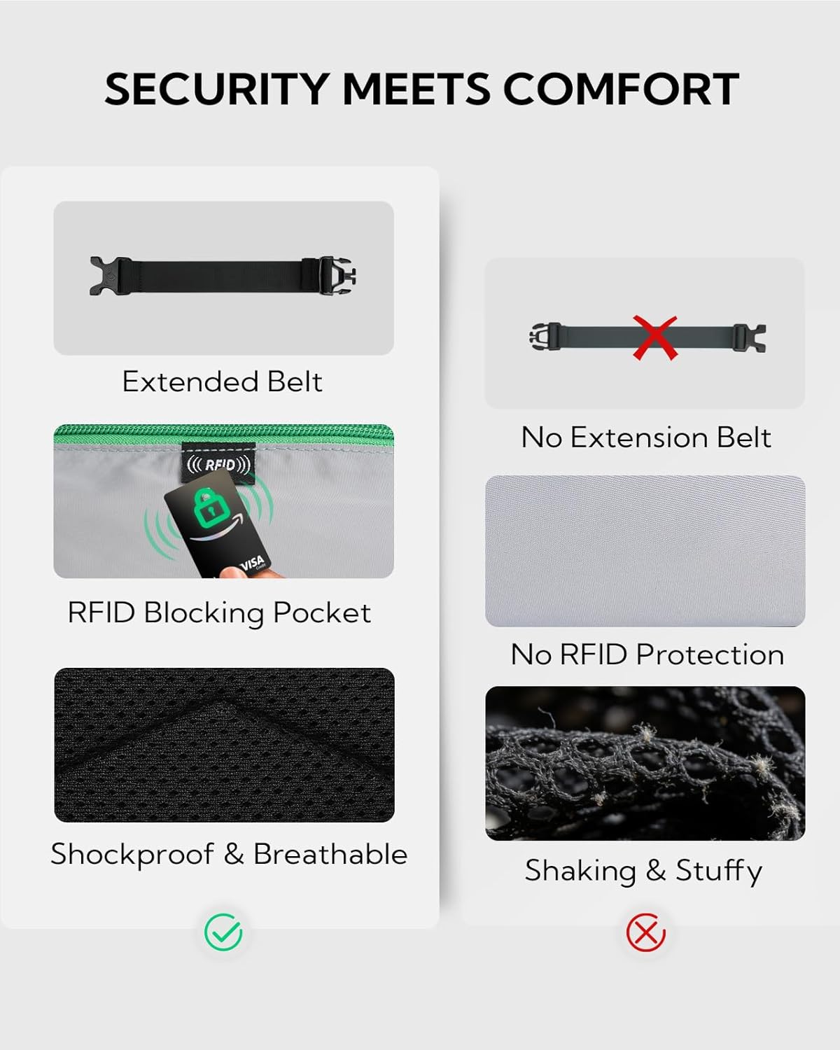 WATERFLY 3.5L RFID Fanny Pack: Anti-Theft 12" Extender Belt for Travel