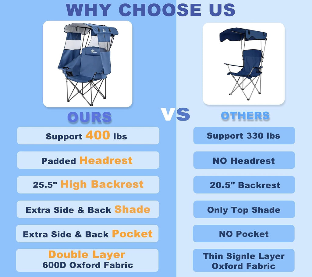 Bolosy Oversized Camping Chair with Canopy Beach Chair with Shade
