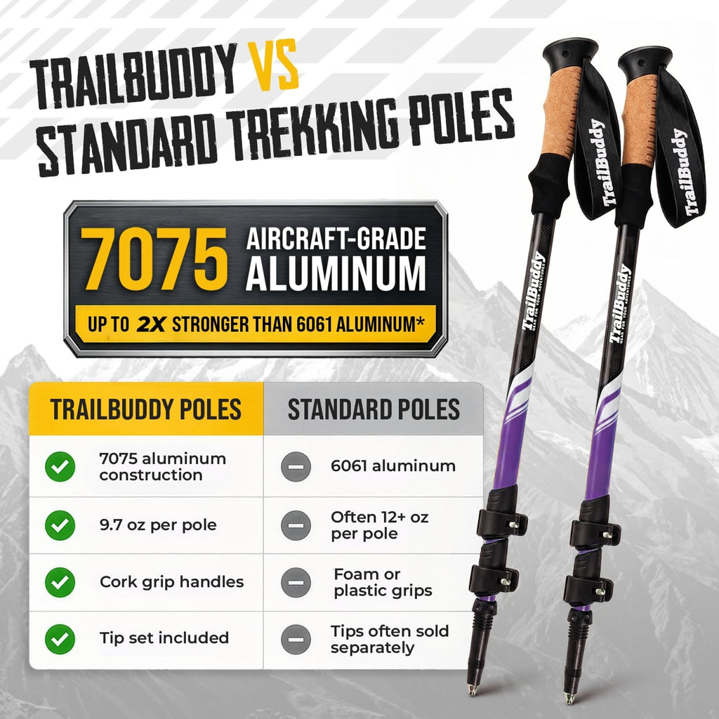 TrailBuddy Trekking Poles – Lightweight 7075 Aluminum Hiking Poles for Women, Men & Seniors – Collapsible Walking Sticks for Travel, Trails & Balance
