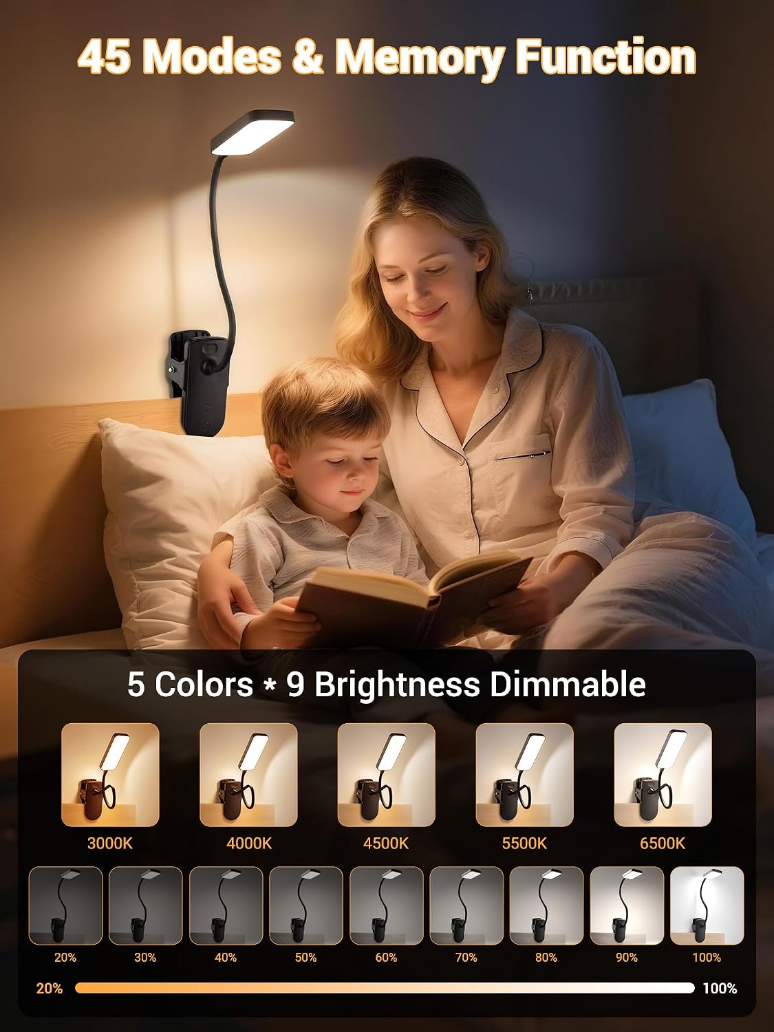 Clip on Light,45 Modes Dimmable+450 Lumen 48 LED Desk Lamp with Clamp Light