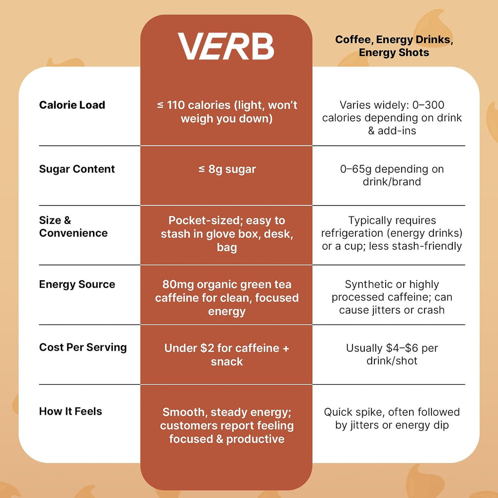 Verb Caffeinated Energy Bars Mocha Chip (26g, Pack of 16) 110 Calories