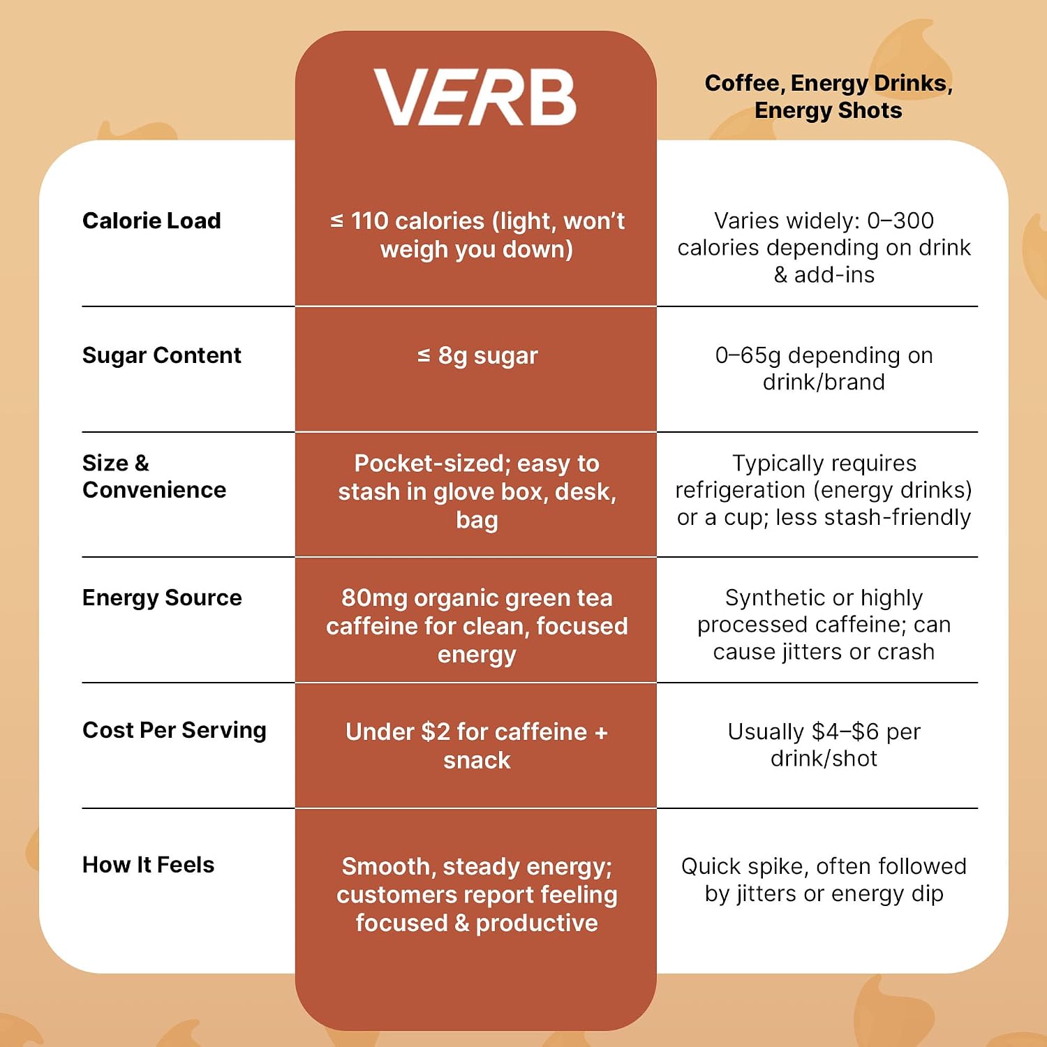 Verb Caffeinated Energy Bars Mocha Chip (26g, Pack of 16) 110 Calories