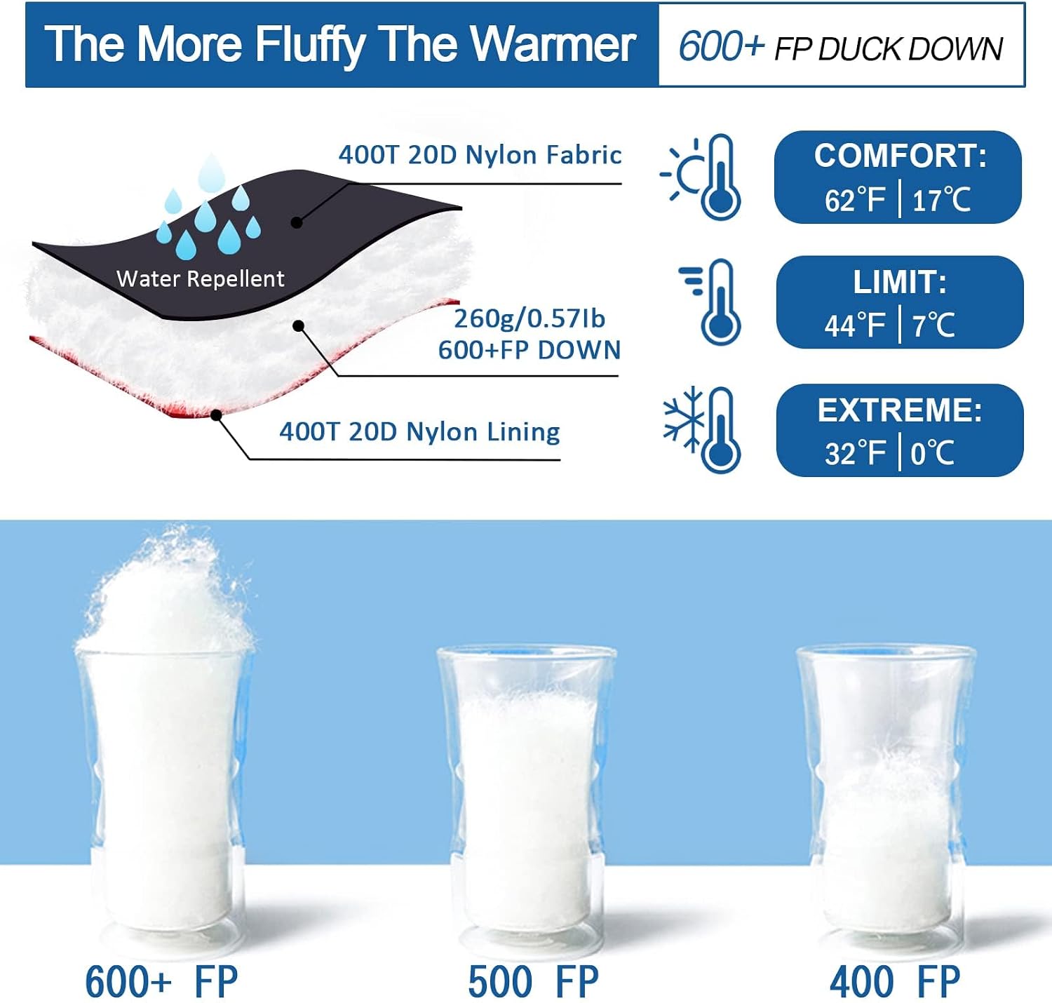 Ultralight Down Sleeping Bag for Adults, 600 Fill Power Backpacking