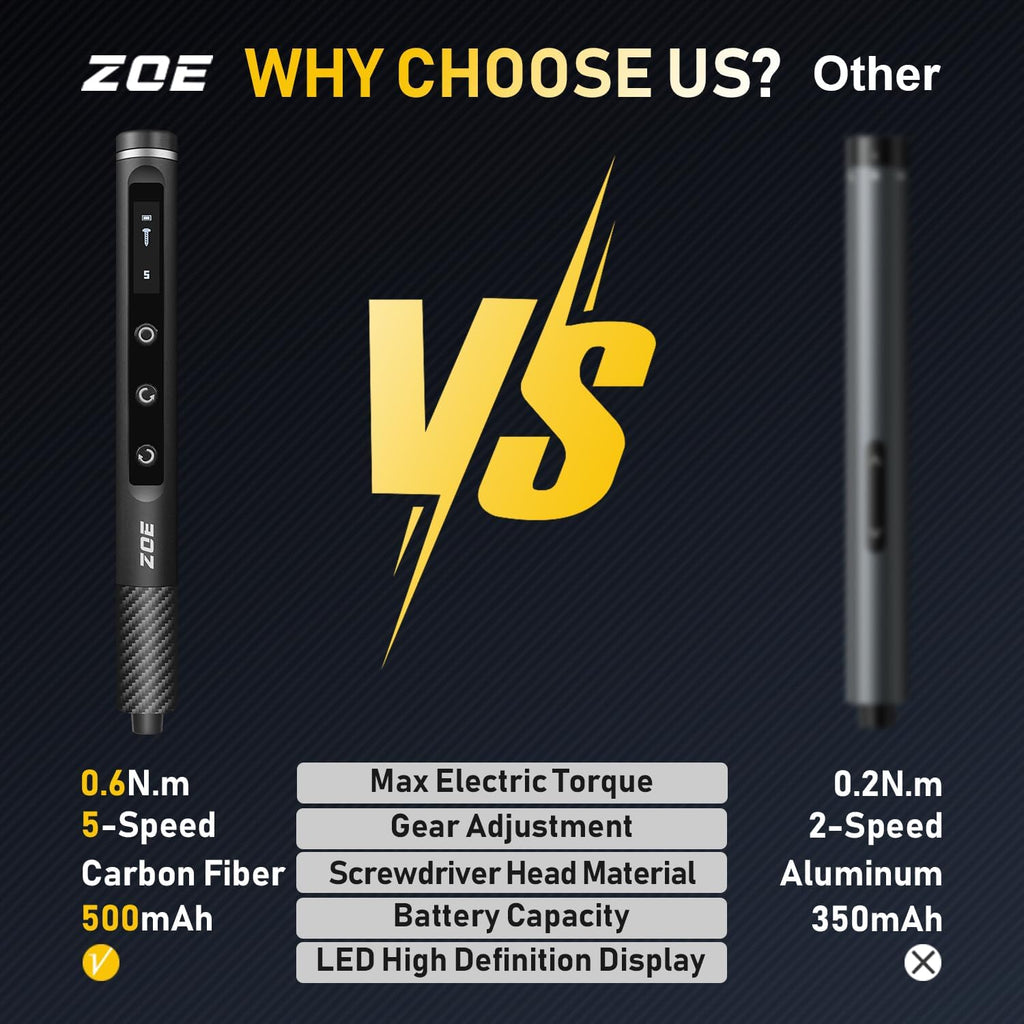 ZOE Precision Electric Screwdriver Set with LED Light, 5 Torque (0.15-0.6N·m), 500mAh USB-C,42 S2 Steel Bits，12 Type Fix Tools,Repair Kit for Laptop/Camera/Electronics