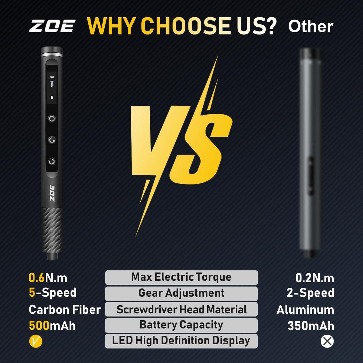 ZOE Precision Electric Screwdriver Set with LED Light, 5 Torque (0.15-0.6N·m), 500mAh USB-C,42 S2 Steel Bits，12 Type Fix Tools,Repair Kit for Laptop/Camera/Electronics